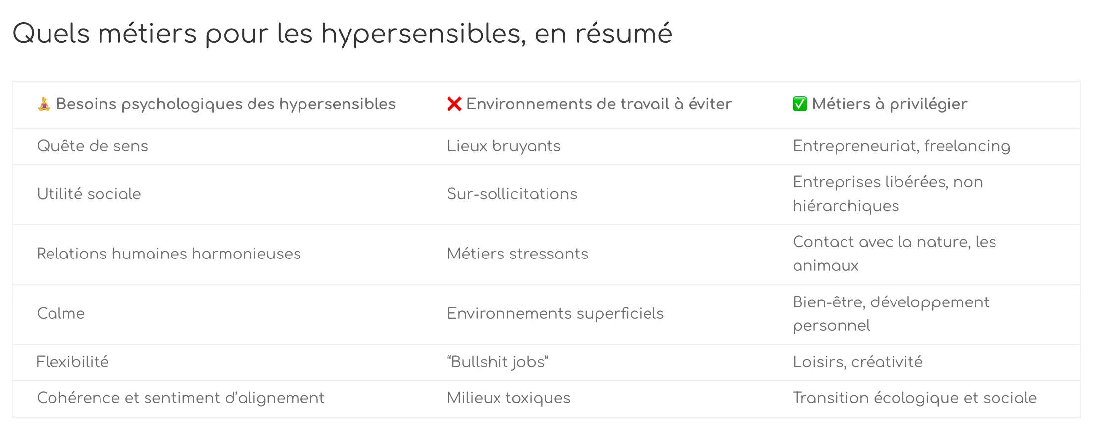 Capture d'écran d'un tableau récapitulatif en début d'article de blog, une bonne pratique en rédaction web.