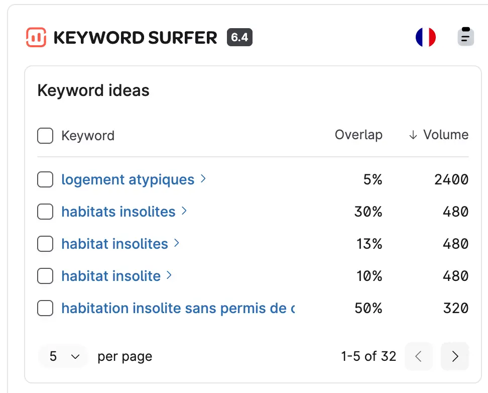 L'image montre les requêtes connexes au mot-clé "fabricant hébergement insolite" et leurs volumes de recherche respectifs, proposées par l'outil Keyword Surfer.